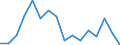 Unit of measure: Rate / Sex: Total / Age class: Total / International Statistical Classification of Diseases and Related Health Problems (ICD-10): Certain infectious and parasitic diseases (A00-B99) / Geopolitical entity (reporting): Bulgaria