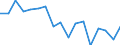 Unit of measure: Rate / Sex: Total / Age class: Total / International Statistical Classification of Diseases and Related Health Problems (ICD-10): Certain infectious and parasitic diseases (A00-B99) / Geopolitical entity (reporting): Estonia