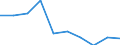 Unit of measure: Rate / Sex: Total / Age class: Total / International Statistical Classification of Diseases and Related Health Problems (ICD-10): Certain infectious and parasitic diseases (A00-B99) / Geopolitical entity (reporting): France