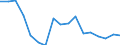 Unit of measure: Rate / Sex: Total / Age class: Total / International Statistical Classification of Diseases and Related Health Problems (ICD-10): Certain infectious and parasitic diseases (A00-B99) / Geopolitical entity (reporting): Metropolitan France