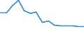 Unit of measure: Rate / Sex: Total / Age class: Total / International Statistical Classification of Diseases and Related Health Problems (ICD-10): Certain infectious and parasitic diseases (A00-B99) / Geopolitical entity (reporting): Latvia
