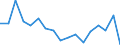 Unit of measure: Rate / Sex: Total / Age class: Total / International Statistical Classification of Diseases and Related Health Problems (ICD-10): Certain infectious and parasitic diseases (A00-B99) / Geopolitical entity (reporting): Lithuania