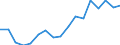 Unit of measure: Rate / Sex: Total / Age class: Total / International Statistical Classification of Diseases and Related Health Problems (ICD-10): Certain infectious and parasitic diseases (A00-B99) / Geopolitical entity (reporting): Luxembourg