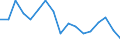 Unit of measure: Rate / Sex: Total / Age class: Total / International Statistical Classification of Diseases and Related Health Problems (ICD-10): Certain infectious and parasitic diseases (A00-B99) / Geopolitical entity (reporting): Malta