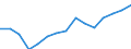 Unit of measure: Rate / Sex: Total / Age class: Total / International Statistical Classification of Diseases and Related Health Problems (ICD-10): Certain infectious and parasitic diseases (A00-B99) / Geopolitical entity (reporting): Slovakia