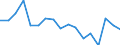 Unit of measure: Rate / Sex: Total / Age class: Total / International Statistical Classification of Diseases and Related Health Problems (ICD-10): Certain infectious and parasitic diseases (A00-B99) / Geopolitical entity (reporting): Finland