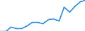 Unit of measure: Rate / Sex: Total / Age class: Total / International Statistical Classification of Diseases and Related Health Problems (ICD-10): Certain infectious and parasitic diseases (A00-B99) / Geopolitical entity (reporting): Norway