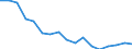 Unit of measure: Rate / Sex: Total / Age class: Total / International Statistical Classification of Diseases and Related Health Problems (ICD-10): Certain infectious and parasitic diseases (A00-B99) / Geopolitical entity (reporting): Switzerland