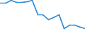 Unit of measure: Rate / Sex: Total / Age class: Total / International Statistical Classification of Diseases and Related Health Problems (ICD-10): Tuberculosis / Geopolitical entity (reporting): Estonia