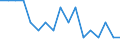 Unit of measure: Rate / Sex: Total / Age class: Total / International Statistical Classification of Diseases and Related Health Problems (ICD-10): Tuberculosis / Geopolitical entity (reporting): Greece