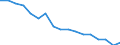 Unit of measure: Rate / Sex: Total / Age class: Total / International Statistical Classification of Diseases and Related Health Problems (ICD-10): Tuberculosis / Geopolitical entity (reporting): Spain