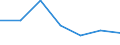 Unit of measure: Rate / Sex: Total / Age class: Total / International Statistical Classification of Diseases and Related Health Problems (ICD-10): Tuberculosis / Geopolitical entity (reporting): Cyprus