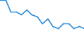 Unit of measure: Rate / Sex: Total / Age class: Total / International Statistical Classification of Diseases and Related Health Problems (ICD-10): Tuberculosis / Geopolitical entity (reporting): Austria