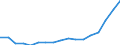 Rate / Total / Total / Certain infectious and parasitic diseases (A00-B99) / Czechia