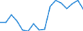 Rate / Total / Total / Certain infectious and parasitic diseases (A00-B99) / Denmark