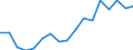 Rate / Total / Total / Certain infectious and parasitic diseases (A00-B99) / Luxembourg