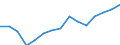 Rate / Total / Total / Certain infectious and parasitic diseases (A00-B99) / Slovakia