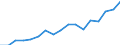 Rate / Total / Total / Certain infectious and parasitic diseases (A00-B99) / Sweden