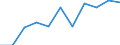 Unit of measure: Number / Sex: Total / Geopolitical entity (reporting): Switzerland