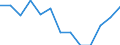 Maßeinheit: Quote / Geschlecht: Insgesamt / Art der Sterblichkeit: Säuglingssterblichkeit / Internationale statistische Klassifikation der Krankheiten und verwandter Gesundheitsprobleme (ICD-10): Insgesamt / Geopolitische Meldeeinheit: Irland