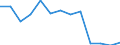 Maßeinheit: Quote / Geschlecht: Insgesamt / Art der Sterblichkeit: Säuglingssterblichkeit / Internationale statistische Klassifikation der Krankheiten und verwandter Gesundheitsprobleme (ICD-10): Insgesamt / Geopolitische Meldeeinheit: Kroatien