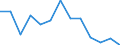 Maßeinheit: Quote / Geschlecht: Insgesamt / Art der Sterblichkeit: Säuglingssterblichkeit / Internationale statistische Klassifikation der Krankheiten und verwandter Gesundheitsprobleme (ICD-10): Insgesamt / Geopolitische Meldeeinheit: Luxemburg