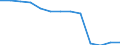 Maßeinheit: Quote / Geschlecht: Insgesamt / Art der Sterblichkeit: Säuglingssterblichkeit / Internationale statistische Klassifikation der Krankheiten und verwandter Gesundheitsprobleme (ICD-10): Insgesamt / Geopolitische Meldeeinheit: Polen