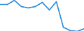 Maßeinheit: Quote / Geschlecht: Insgesamt / Art der Sterblichkeit: Säuglingssterblichkeit / Internationale statistische Klassifikation der Krankheiten und verwandter Gesundheitsprobleme (ICD-10): Insgesamt / Geopolitische Meldeeinheit: Portugal