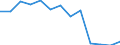 Maßeinheit: Quote / Geschlecht: Insgesamt / Art der Sterblichkeit: Säuglingssterblichkeit / Internationale statistische Klassifikation der Krankheiten und verwandter Gesundheitsprobleme (ICD-10): Insgesamt / Geopolitische Meldeeinheit: Slowakei