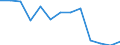 Maßeinheit: Quote / Geschlecht: Insgesamt / Art der Sterblichkeit: Säuglingssterblichkeit / Internationale statistische Klassifikation der Krankheiten und verwandter Gesundheitsprobleme (ICD-10): Insgesamt / Geopolitische Meldeeinheit: Finnland