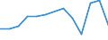 Maßeinheit: Quote / Geschlecht: Insgesamt / Art der Sterblichkeit: Säuglingssterblichkeit / Internationale statistische Klassifikation der Krankheiten und verwandter Gesundheitsprobleme (ICD-10): Insgesamt / Geopolitische Meldeeinheit: Island