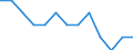 Maßeinheit: Quote / Geschlecht: Insgesamt / Art der Sterblichkeit: Säuglingssterblichkeit / Internationale statistische Klassifikation der Krankheiten und verwandter Gesundheitsprobleme (ICD-10): Bestimmte infektiöse und parasitäre Krankheiten (A00-B99) / Geopolitische Meldeeinheit: Europäische Union - 27 Länder (ab 2020)