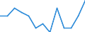 Maßeinheit: Quote / Geschlecht: Insgesamt / Art der Sterblichkeit: Säuglingssterblichkeit / Internationale statistische Klassifikation der Krankheiten und verwandter Gesundheitsprobleme (ICD-10): Bestimmte infektiöse und parasitäre Krankheiten (A00-B99) / Geopolitische Meldeeinheit: Belgien
