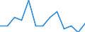 Maßeinheit: Quote / Geschlecht: Insgesamt / Art der Sterblichkeit: Säuglingssterblichkeit / Internationale statistische Klassifikation der Krankheiten und verwandter Gesundheitsprobleme (ICD-10): Bestimmte infektiöse und parasitäre Krankheiten (A00-B99) / Geopolitische Meldeeinheit: Dänemark