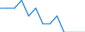 Maßeinheit: Quote / Geschlecht: Insgesamt / Art der Sterblichkeit: Säuglingssterblichkeit / Internationale statistische Klassifikation der Krankheiten und verwandter Gesundheitsprobleme (ICD-10): Bestimmte infektiöse und parasitäre Krankheiten (A00-B99) / Geopolitische Meldeeinheit: Deutschland