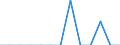 Maßeinheit: Quote / Geschlecht: Insgesamt / Art der Sterblichkeit: Säuglingssterblichkeit / Internationale statistische Klassifikation der Krankheiten und verwandter Gesundheitsprobleme (ICD-10): Bestimmte infektiöse und parasitäre Krankheiten (A00-B99) / Geopolitische Meldeeinheit: Estland