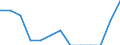 Maßeinheit: Quote / Geschlecht: Insgesamt / Art der Sterblichkeit: Säuglingssterblichkeit / Internationale statistische Klassifikation der Krankheiten und verwandter Gesundheitsprobleme (ICD-10): Bestimmte infektiöse und parasitäre Krankheiten (A00-B99) / Geopolitische Meldeeinheit: Irland
