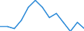 Maßeinheit: Quote / Geschlecht: Insgesamt / Art der Sterblichkeit: Säuglingssterblichkeit / Internationale statistische Klassifikation der Krankheiten und verwandter Gesundheitsprobleme (ICD-10): Bestimmte infektiöse und parasitäre Krankheiten (A00-B99) / Geopolitische Meldeeinheit: Griechenland