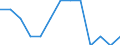 Maßeinheit: Quote / Geschlecht: Insgesamt / Art der Sterblichkeit: Säuglingssterblichkeit / Internationale statistische Klassifikation der Krankheiten und verwandter Gesundheitsprobleme (ICD-10): Bestimmte infektiöse und parasitäre Krankheiten (A00-B99) / Geopolitische Meldeeinheit: Frankreich