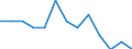 Maßeinheit: Quote / Geschlecht: Insgesamt / Art der Sterblichkeit: Säuglingssterblichkeit / Internationale statistische Klassifikation der Krankheiten und verwandter Gesundheitsprobleme (ICD-10): Bestimmte infektiöse und parasitäre Krankheiten (A00-B99) / Geopolitische Meldeeinheit: Italien