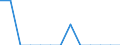 Maßeinheit: Quote / Geschlecht: Insgesamt / Art der Sterblichkeit: Säuglingssterblichkeit / Internationale statistische Klassifikation der Krankheiten und verwandter Gesundheitsprobleme (ICD-10): Bestimmte infektiöse und parasitäre Krankheiten (A00-B99) / Geopolitische Meldeeinheit: Luxemburg
