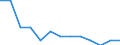 Maßeinheit: Quote / Geschlecht: Insgesamt / Art der Sterblichkeit: Säuglingssterblichkeit / Internationale statistische Klassifikation der Krankheiten und verwandter Gesundheitsprobleme (ICD-10): Bestimmte infektiöse und parasitäre Krankheiten (A00-B99) / Geopolitische Meldeeinheit: Polen
