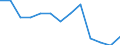 Maßeinheit: Quote / Geschlecht: Insgesamt / Art der Sterblichkeit: Säuglingssterblichkeit / Internationale statistische Klassifikation der Krankheiten und verwandter Gesundheitsprobleme (ICD-10): Bestimmte infektiöse und parasitäre Krankheiten (A00-B99) / Geopolitische Meldeeinheit: Rumänien