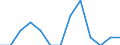 Maßeinheit: Quote / Geschlecht: Insgesamt / Art der Sterblichkeit: Säuglingssterblichkeit / Internationale statistische Klassifikation der Krankheiten und verwandter Gesundheitsprobleme (ICD-10): Bestimmte infektiöse und parasitäre Krankheiten (A00-B99) / Geopolitische Meldeeinheit: Finnland