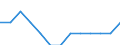 Maßeinheit: Quote / Geschlecht: Insgesamt / Art der Sterblichkeit: Säuglingssterblichkeit / Internationale statistische Klassifikation der Krankheiten und verwandter Gesundheitsprobleme (ICD-10): Neubildungen / Geopolitische Meldeeinheit: Belgien