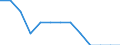 Maßeinheit: Quote / Geschlecht: Insgesamt / Art der Sterblichkeit: Säuglingssterblichkeit / Internationale statistische Klassifikation der Krankheiten und verwandter Gesundheitsprobleme (ICD-10): Neubildungen / Geopolitische Meldeeinheit: Deutschland