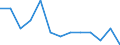 Maßeinheit: Quote / Geschlecht: Insgesamt / Art der Sterblichkeit: Säuglingssterblichkeit / Internationale statistische Klassifikation der Krankheiten und verwandter Gesundheitsprobleme (ICD-10): Neubildungen / Geopolitische Meldeeinheit: Griechenland