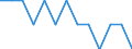 Maßeinheit: Quote / Geschlecht: Insgesamt / Art der Sterblichkeit: Säuglingssterblichkeit / Internationale statistische Klassifikation der Krankheiten und verwandter Gesundheitsprobleme (ICD-10): Neubildungen / Geopolitische Meldeeinheit: Frankreich