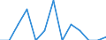 Maßeinheit: Quote / Geschlecht: Insgesamt / Art der Sterblichkeit: Säuglingssterblichkeit / Internationale statistische Klassifikation der Krankheiten und verwandter Gesundheitsprobleme (ICD-10): Neubildungen / Geopolitische Meldeeinheit: Kroatien