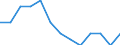 Maßeinheit: Quote / Geschlecht: Insgesamt / Art der Sterblichkeit: Säuglingssterblichkeit / Internationale statistische Klassifikation der Krankheiten und verwandter Gesundheitsprobleme (ICD-10): Neubildungen / Geopolitische Meldeeinheit: Ungarn